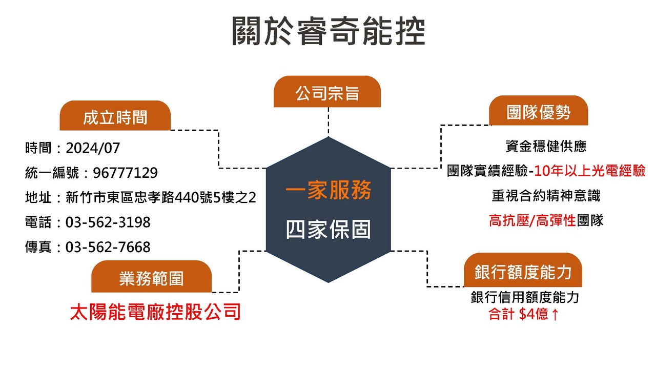 關於睿奇能控 About us