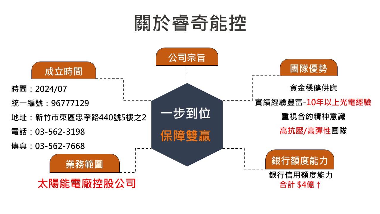 關於睿奇能控 About us